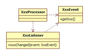 event-listener