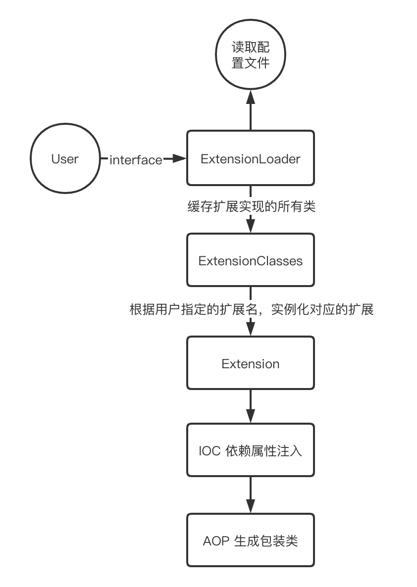 //imgs/v3/concepts/extension-load.png